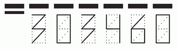 Пример заполнения индекса 303460