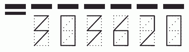 Пример заполнения индекса 303620