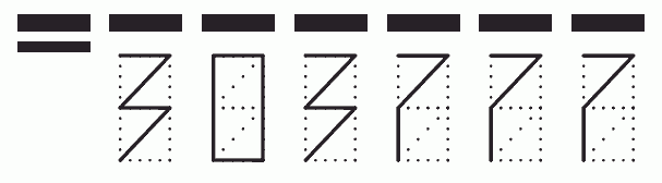 Пример заполнения индекса 303777