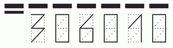 Пример заполнения индекса 306010