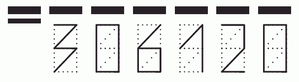 Пример заполнения индекса 306120