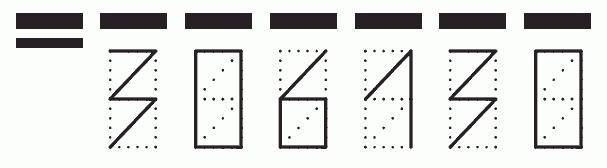 Пример заполнения индекса 306130