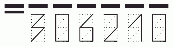 Пример заполнения индекса 306210