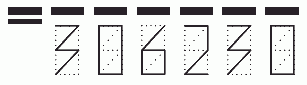 Пример заполнения индекса 306230