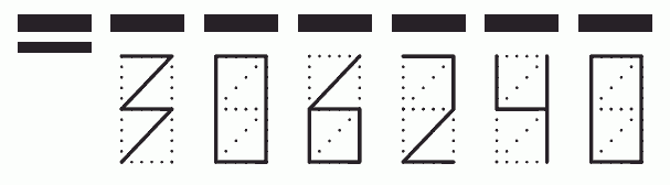 Пример заполнения индекса 306240