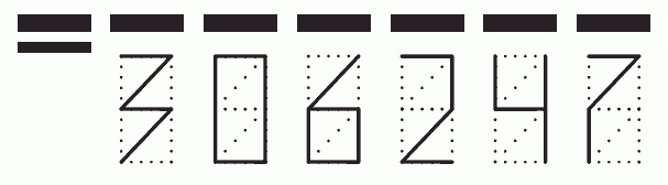 Пример заполнения индекса 306247