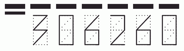 Пример заполнения индекса 306260