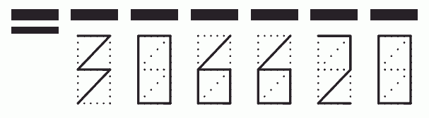 Пример заполнения индекса 306620