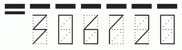 Пример заполнения индекса 306720