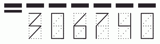 Пример заполнения индекса 306740