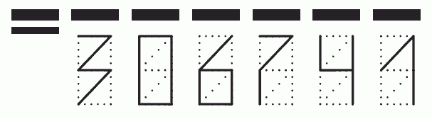 Пример заполнения индекса 306741