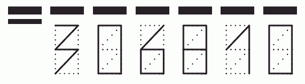 Пример заполнения индекса 306810