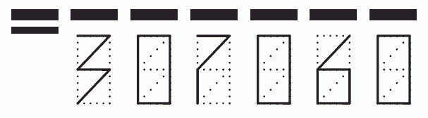 Пример заполнения индекса 307060