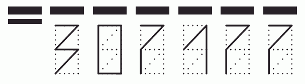 Пример заполнения индекса 307177