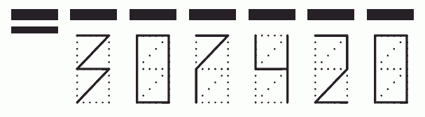 Пример заполнения индекса 307420