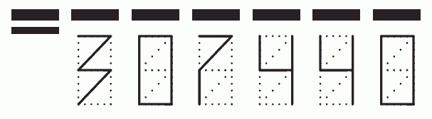 Пример заполнения индекса 307440