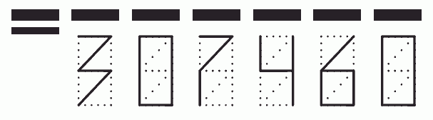 Пример заполнения индекса 307460