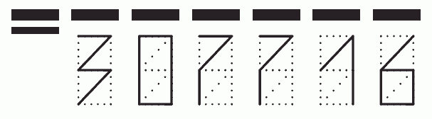 Пример заполнения индекса 307716