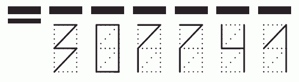 Пример заполнения индекса 307741