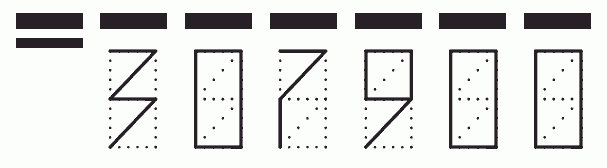 Пример заполнения индекса 307900