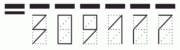 Пример заполнения индекса 309177