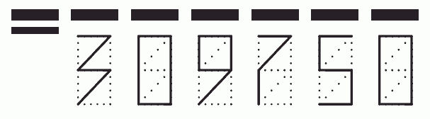 Пример заполнения индекса 309750