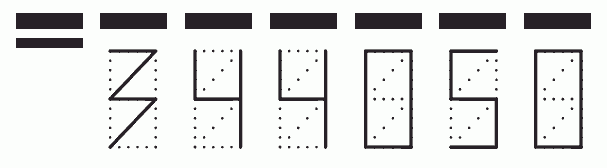 Пример заполнения индекса 344050