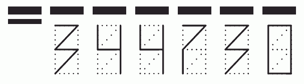 Пример заполнения индекса 344730