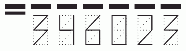 Пример заполнения индекса 346023