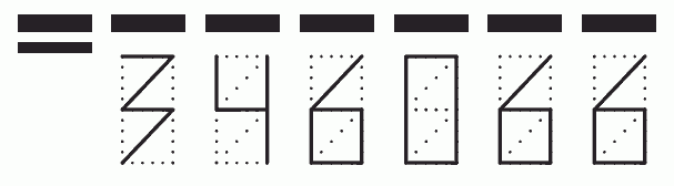 Пример заполнения индекса 346066