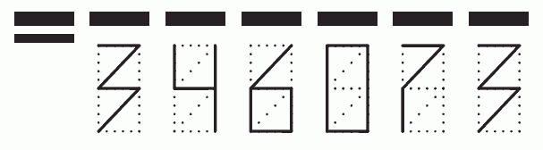 Пример заполнения индекса 346073