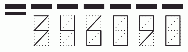 Пример заполнения индекса 346090