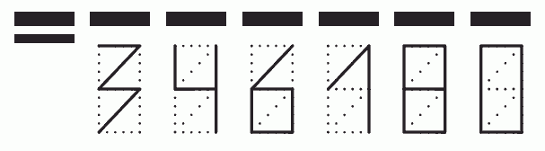 Пример заполнения индекса 346180