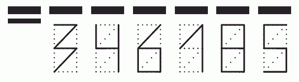 Пример заполнения индекса 346185