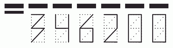 Пример заполнения индекса 346200