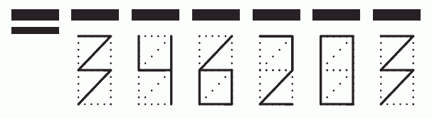 Пример заполнения индекса 346203