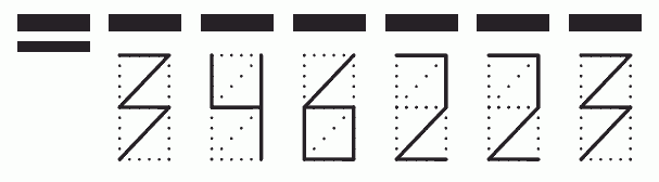 Пример заполнения индекса 346223