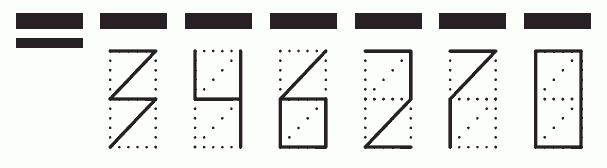 Пример заполнения индекса 346270