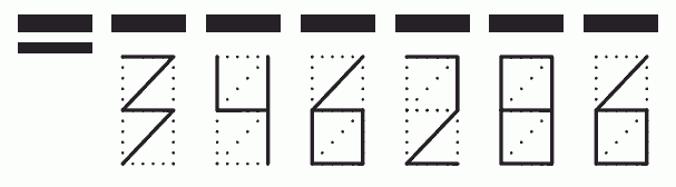 Пример заполнения индекса 346286