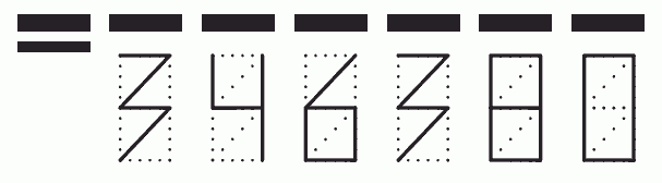 Пример заполнения индекса 346380