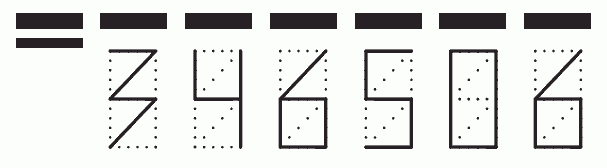 Пример заполнения индекса 346506