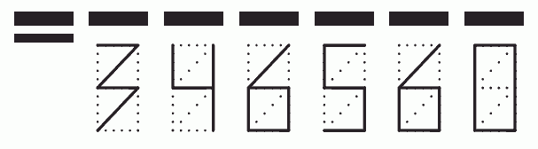 Пример заполнения индекса 346560