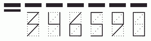 Пример заполнения индекса 346590