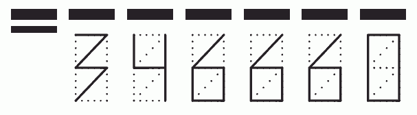 Пример заполнения индекса 346660