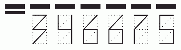 Пример заполнения индекса 346675