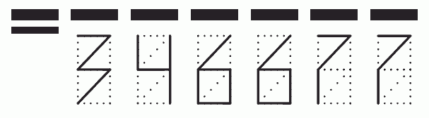 Пример заполнения индекса 346677