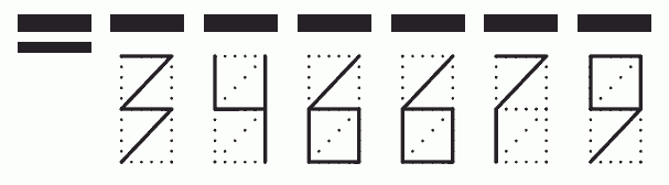 Пример заполнения индекса 346679