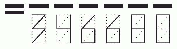 Пример заполнения индекса 346680