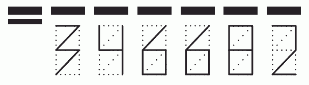 Пример заполнения индекса 346682