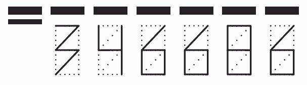 Пример заполнения индекса 346686